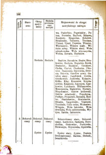 Landes-Gesetz- und Verordnungsblatt für das Königreich Galizien und Lodomerien sammt dem Großherzogthume Krakau 1876bl01 Seite: 166