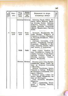 Landes-Gesetz- und Verordnungsblatt für das Königreich Galizien und Lodomerien sammt dem Großherzogthume Krakau 1876bl01 Seite: 167