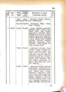 Landes-Gesetz- und Verordnungsblatt für das Königreich Galizien und Lodomerien sammt dem Großherzogthume Krakau 1876bl01 Seite: 169