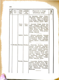 Landes-Gesetz- und Verordnungsblatt für das Königreich Galizien und Lodomerien sammt dem Großherzogthume Krakau 1876bl01 Seite: 170