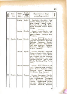 Landes-Gesetz- und Verordnungsblatt für das Königreich Galizien und Lodomerien sammt dem Großherzogthume Krakau 1876bl01 Seite: 171