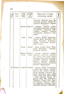 Landes-Gesetz- und Verordnungsblatt für das Königreich Galizien und Lodomerien sammt dem Großherzogthume Krakau 1876bl01 Seite: 172