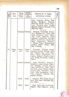 Landes-Gesetz- und Verordnungsblatt für das Königreich Galizien und Lodomerien sammt dem Großherzogthume Krakau 1876bl01 Seite: 173