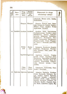 Landes-Gesetz- und Verordnungsblatt für das Königreich Galizien und Lodomerien sammt dem Großherzogthume Krakau 1876bl01 Seite: 174