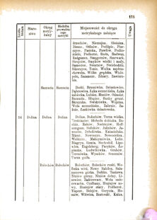 Landes-Gesetz- und Verordnungsblatt für das Königreich Galizien und Lodomerien sammt dem Großherzogthume Krakau 1876bl01 Seite: 175