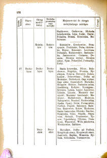 Landes-Gesetz- und Verordnungsblatt für das Königreich Galizien und Lodomerien sammt dem Großherzogthume Krakau 1876bl01 Seite: 176