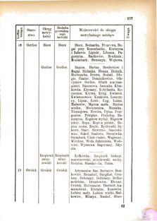 Landes-Gesetz- und Verordnungsblatt für das Königreich Galizien und Lodomerien sammt dem Großherzogthume Krakau 1876bl01 Seite: 177