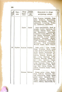 Landes-Gesetz- und Verordnungsblatt für das Königreich Galizien und Lodomerien sammt dem Großherzogthume Krakau 1876bl01 Seite: 178