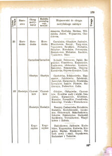 Landes-Gesetz- und Verordnungsblatt für das Königreich Galizien und Lodomerien sammt dem Großherzogthume Krakau 1876bl01 Seite: 179