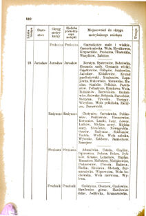 Landes-Gesetz- und Verordnungsblatt für das Königreich Galizien und Lodomerien sammt dem Großherzogthume Krakau 1876bl01 Seite: 180