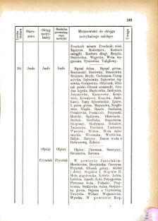 Landes-Gesetz- und Verordnungsblatt für das Königreich Galizien und Lodomerien sammt dem Großherzogthume Krakau 1876bl01 Seite: 181