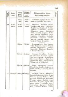 Landes-Gesetz- und Verordnungsblatt für das Königreich Galizien und Lodomerien sammt dem Großherzogthume Krakau 1876bl01 Seite: 185