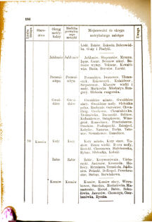 Landes-Gesetz- und Verordnungsblatt für das Königreich Galizien und Lodomerien sammt dem Großherzogthume Krakau 1876bl01 Seite: 186