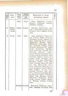 Landes-Gesetz- und Verordnungsblatt für das Königreich Galizien und Lodomerien sammt dem Großherzogthume Krakau 1876bl01 Seite: 187