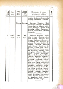 Landes-Gesetz- und Verordnungsblatt für das Königreich Galizien und Lodomerien sammt dem Großherzogthume Krakau 1876bl01 Seite: 189