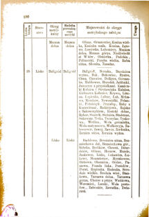 Landes-Gesetz- und Verordnungsblatt für das Königreich Galizien und Lodomerien sammt dem Großherzogthume Krakau 1876bl01 Seite: 190