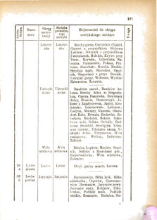 Landes-Gesetz- und Verordnungsblatt für das Königreich Galizien und Lodomerien sammt dem Großherzogthume Krakau 1876bl01 Seite: 191