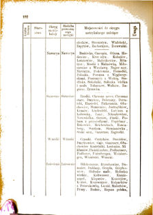 Landes-Gesetz- und Verordnungsblatt für das Königreich Galizien und Lodomerien sammt dem Großherzogthume Krakau 1876bl01 Seite: 192