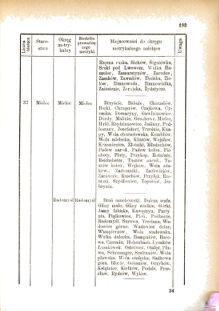 Landes-Gesetz- und Verordnungsblatt für das Königreich Galizien und Lodomerien sammt dem Großherzogthume Krakau 1876bl01 Seite: 193