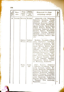 Landes-Gesetz- und Verordnungsblatt für das Königreich Galizien und Lodomerien sammt dem Großherzogthume Krakau 1876bl01 Seite: 194