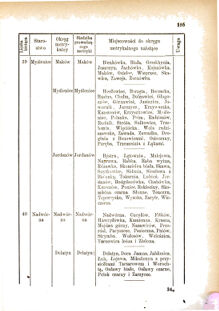 Landes-Gesetz- und Verordnungsblatt für das Königreich Galizien und Lodomerien sammt dem Großherzogthume Krakau 1876bl01 Seite: 195