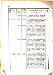 Landes-Gesetz- und Verordnungsblatt für das Königreich Galizien und Lodomerien sammt dem Großherzogthume Krakau 1876bl01 Seite: 196