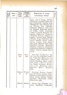 Landes-Gesetz- und Verordnungsblatt für das Königreich Galizien und Lodomerien sammt dem Großherzogthume Krakau 1876bl01 Seite: 197