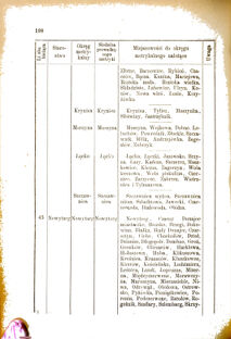 Landes-Gesetz- und Verordnungsblatt für das Königreich Galizien und Lodomerien sammt dem Großherzogthume Krakau 1876bl01 Seite: 198