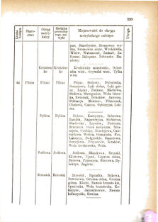 Landes-Gesetz- und Verordnungsblatt für das Königreich Galizien und Lodomerien sammt dem Großherzogthume Krakau 1876bl01 Seite: 199