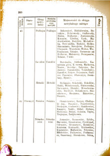 Landes-Gesetz- und Verordnungsblatt für das Königreich Galizien und Lodomerien sammt dem Großherzogthume Krakau 1876bl01 Seite: 200