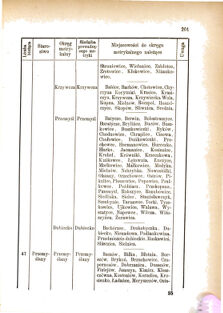 Landes-Gesetz- und Verordnungsblatt für das Königreich Galizien und Lodomerien sammt dem Großherzogthume Krakau 1876bl01 Seite: 201