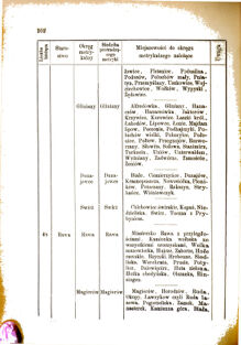 Landes-Gesetz- und Verordnungsblatt für das Königreich Galizien und Lodomerien sammt dem Großherzogthume Krakau 1876bl01 Seite: 202