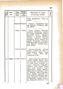 Landes-Gesetz- und Verordnungsblatt für das Königreich Galizien und Lodomerien sammt dem Großherzogthume Krakau 1876bl01 Seite: 203