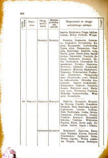 Landes-Gesetz- und Verordnungsblatt für das Königreich Galizien und Lodomerien sammt dem Großherzogthume Krakau 1876bl01 Seite: 204