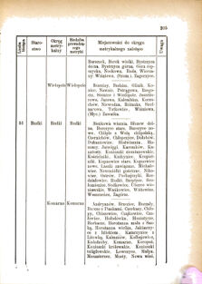 Landes-Gesetz- und Verordnungsblatt für das Königreich Galizien und Lodomerien sammt dem Großherzogthume Krakau 1876bl01 Seite: 205