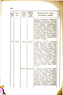 Landes-Gesetz- und Verordnungsblatt für das Königreich Galizien und Lodomerien sammt dem Großherzogthume Krakau 1876bl01 Seite: 208