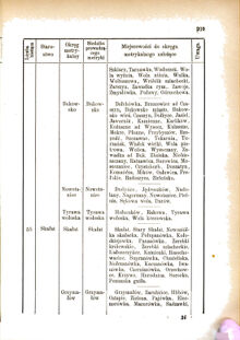 Landes-Gesetz- und Verordnungsblatt für das Königreich Galizien und Lodomerien sammt dem Großherzogthume Krakau 1876bl01 Seite: 209