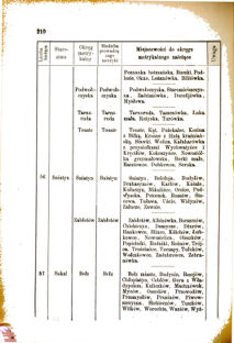 Landes-Gesetz- und Verordnungsblatt für das Königreich Galizien und Lodomerien sammt dem Großherzogthume Krakau 1876bl01 Seite: 210