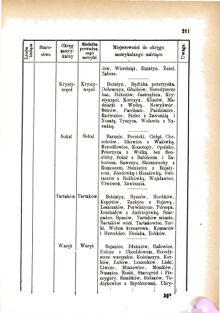 Landes-Gesetz- und Verordnungsblatt für das Königreich Galizien und Lodomerien sammt dem Großherzogthume Krakau 1876bl01 Seite: 211