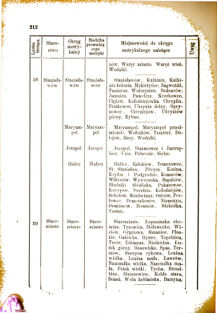 Landes-Gesetz- und Verordnungsblatt für das Königreich Galizien und Lodomerien sammt dem Großherzogthume Krakau 1876bl01 Seite: 212