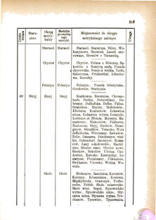 Landes-Gesetz- und Verordnungsblatt für das Königreich Galizien und Lodomerien sammt dem Großherzogthume Krakau 1876bl01 Seite: 213