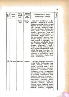 Landes-Gesetz- und Verordnungsblatt für das Königreich Galizien und Lodomerien sammt dem Großherzogthume Krakau 1876bl01 Seite: 215