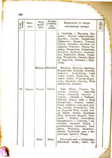 Landes-Gesetz- und Verordnungsblatt für das Königreich Galizien und Lodomerien sammt dem Großherzogthume Krakau 1876bl01 Seite: 216