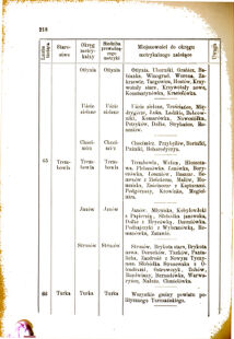 Landes-Gesetz- und Verordnungsblatt für das Königreich Galizien und Lodomerien sammt dem Großherzogthume Krakau 1876bl01 Seite: 218