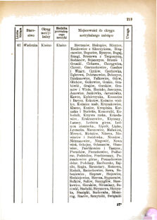 Landes-Gesetz- und Verordnungsblatt für das Königreich Galizien und Lodomerien sammt dem Großherzogthume Krakau 1876bl01 Seite: 219