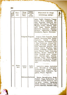 Landes-Gesetz- und Verordnungsblatt für das Königreich Galizien und Lodomerien sammt dem Großherzogthume Krakau 1876bl01 Seite: 220