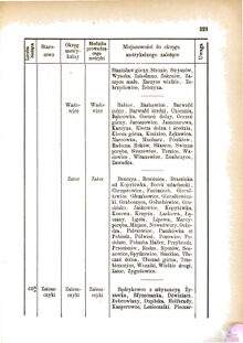 Landes-Gesetz- und Verordnungsblatt für das Königreich Galizien und Lodomerien sammt dem Großherzogthume Krakau 1876bl01 Seite: 221