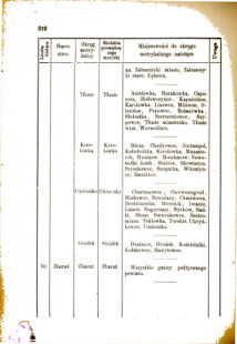 Landes-Gesetz- und Verordnungsblatt für das Königreich Galizien und Lodomerien sammt dem Großherzogthume Krakau 1876bl01 Seite: 222