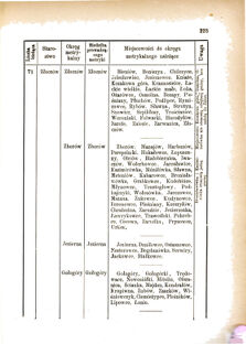 Landes-Gesetz- und Verordnungsblatt für das Königreich Galizien und Lodomerien sammt dem Großherzogthume Krakau 1876bl01 Seite: 223