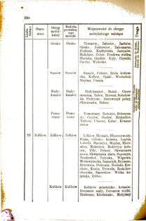 Landes-Gesetz- und Verordnungsblatt für das Königreich Galizien und Lodomerien sammt dem Großherzogthume Krakau 1876bl01 Seite: 224